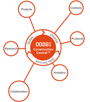 Dodge Construction software tool can assist spray foam contractors 